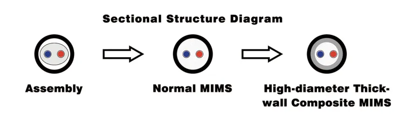 Принцип действия композитных бронированных термопар (2)